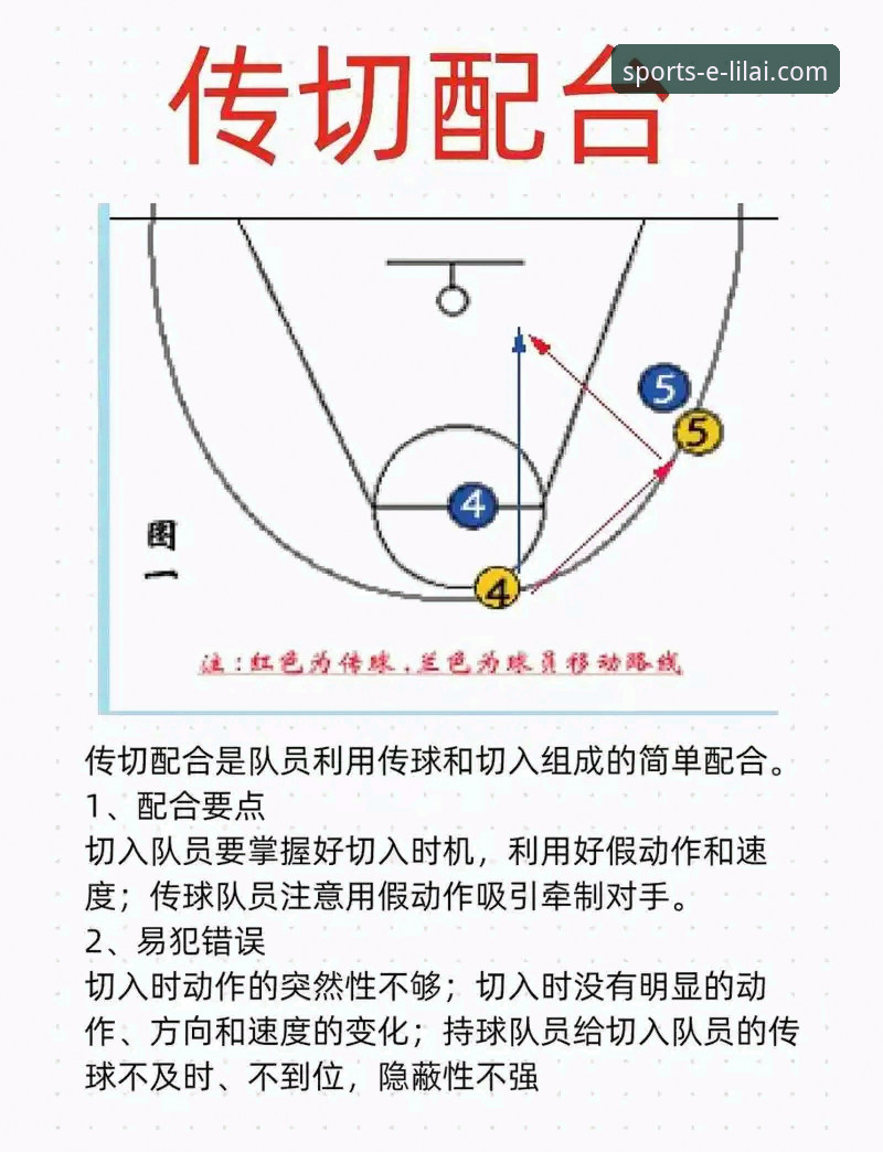利来体育官网靠谱吗使用技巧 3个关键转折点解析:骑士力克魔术,米切尔42分背后的战术博弈